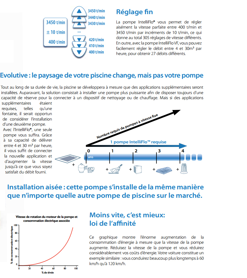 intelliflo3